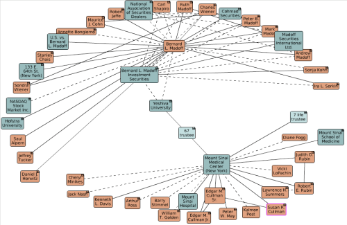 linkstomadoff_muckety1