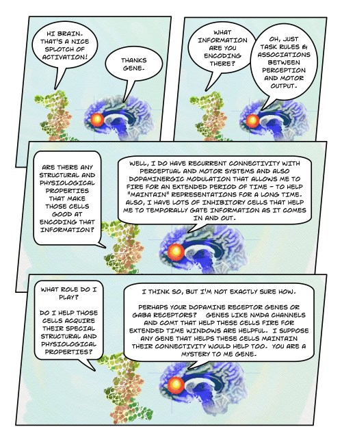 genebraincomic